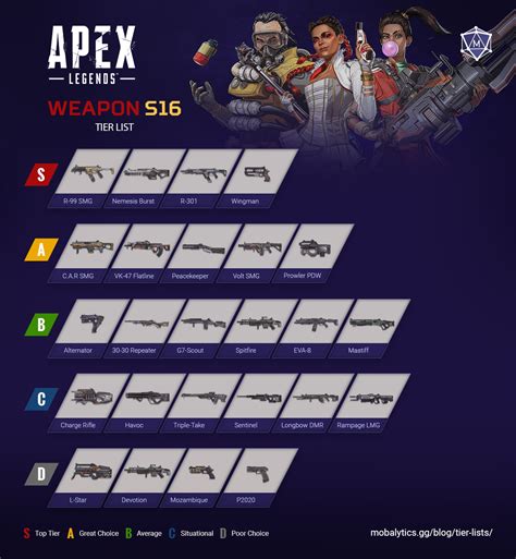 Apex Weapon Tier List – The best and worst guns in。